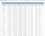 Business Process Design (Apple iWork Pages & Numbers)